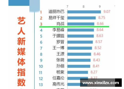 火箭阵中之核！哈登场均数据称霸西部各项数据高居榜首