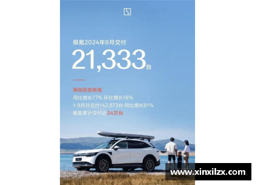 太阳成集团tyc7111cc1.2053万台！极氪公布9月交付量，季度交付再创新高