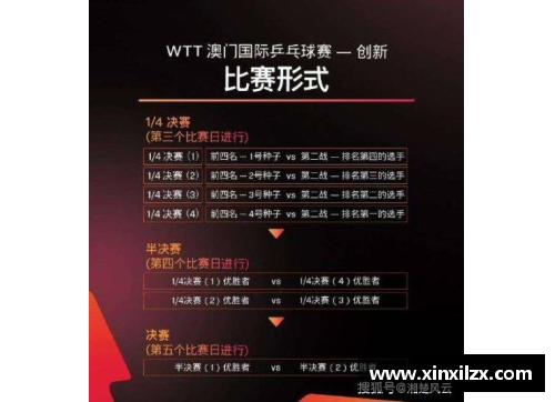 太阳成集团tyc7111cc官方网站2023WTT世界乒联新加坡大满贯：国乒包揽5金，水井坊乒了